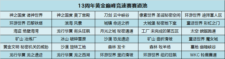 庆生派对在即 13周年黄金巅峰赛战火再起