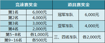 庆生派对在即 13周年黄金巅峰赛战火再起