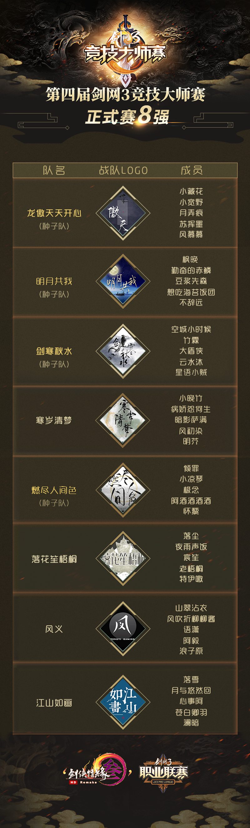 《剑网3》4月外观今日上架 群舞特效瞩目