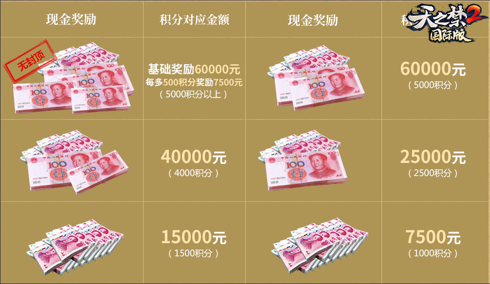 百万财富，荣誉巅峰，《天之禁2》跨国内测百万公会赛明日首战开启!