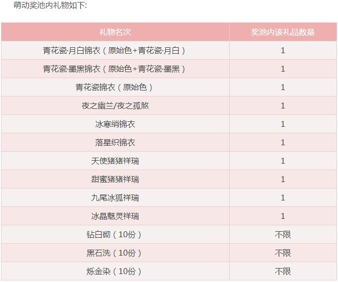 萌动三界!《梦幻西游》电脑版“春心萌动”大赛即将结束