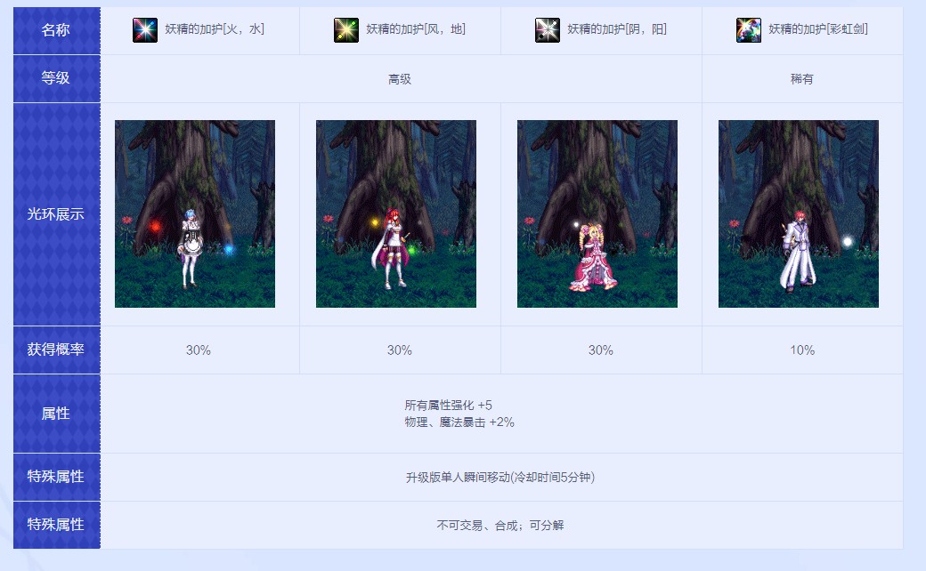 《DNF》Re：zero从零开始的异世界生活礼包