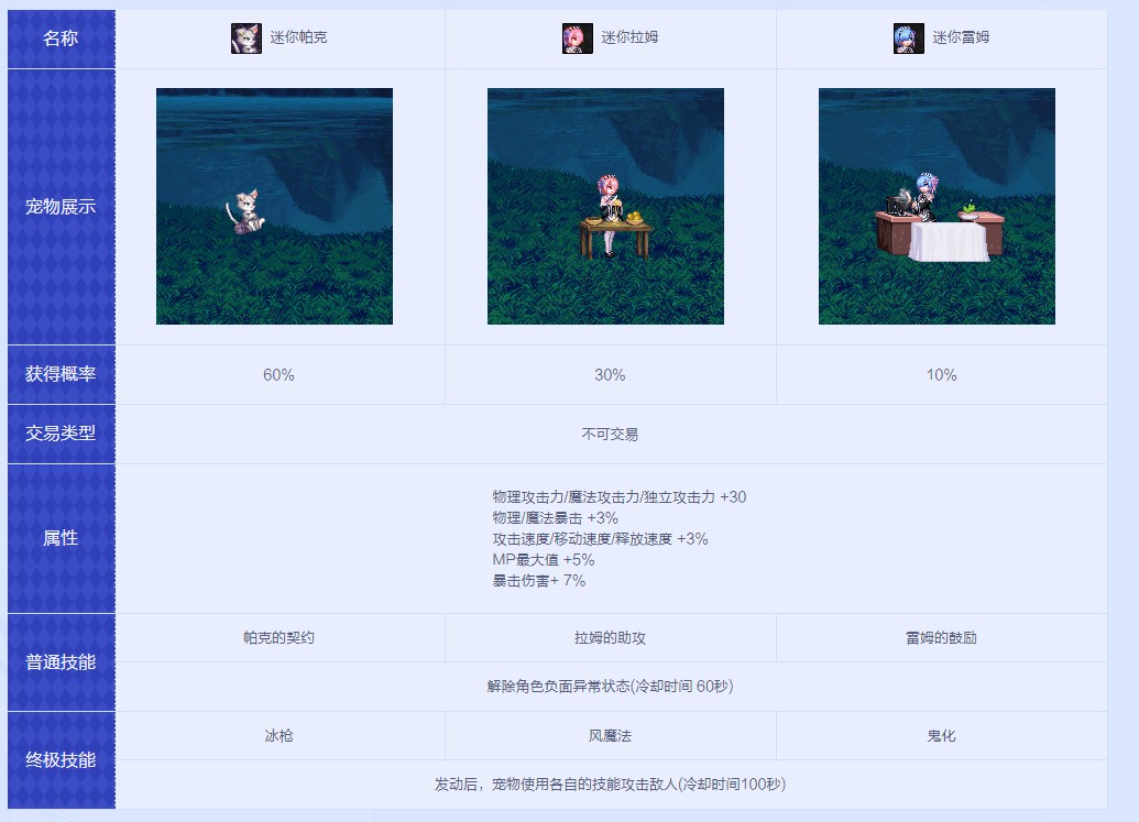 《DNF》Re：zero从零开始的异世界生活礼包