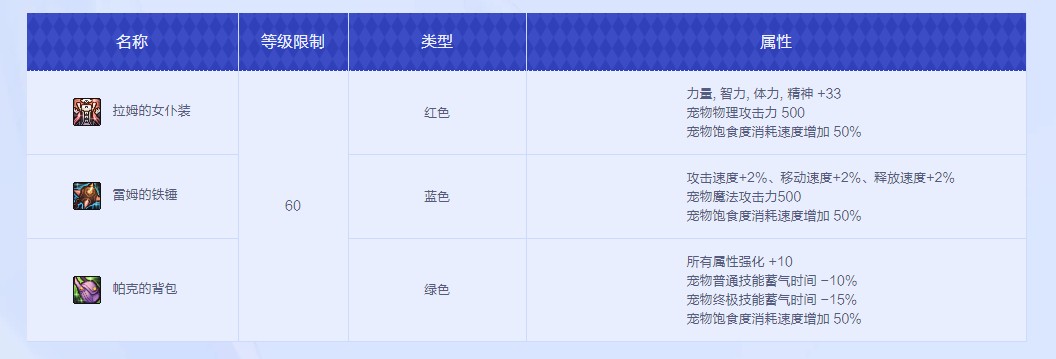 《DNF》Re：zero从零开始的异世界生活礼包