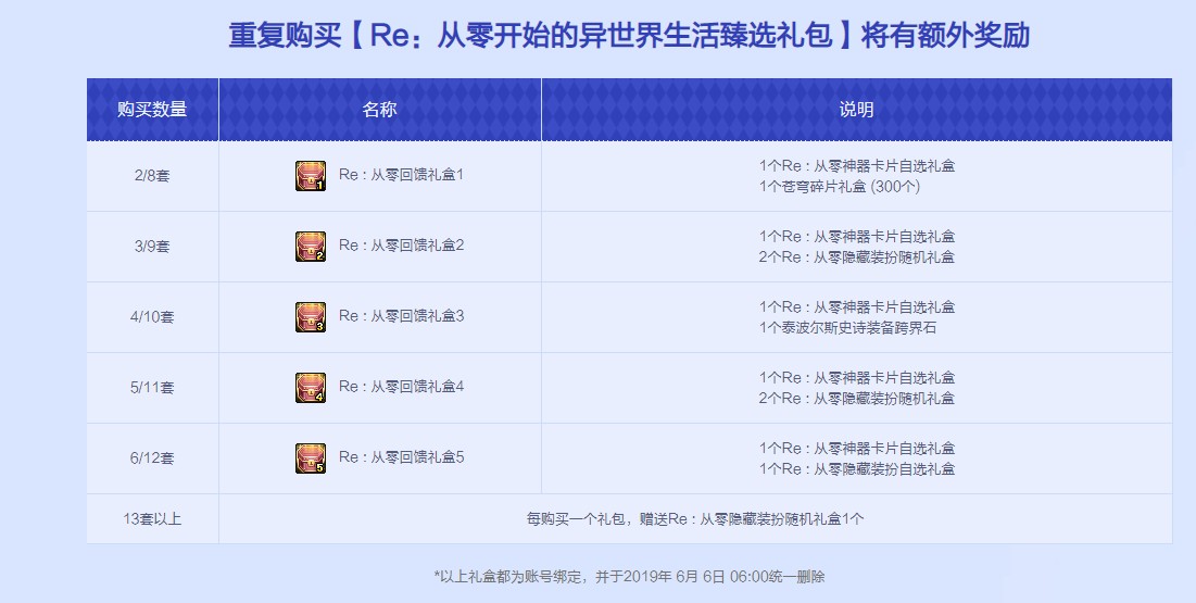《DNF》Re：zero从零开始的异世界生活礼包