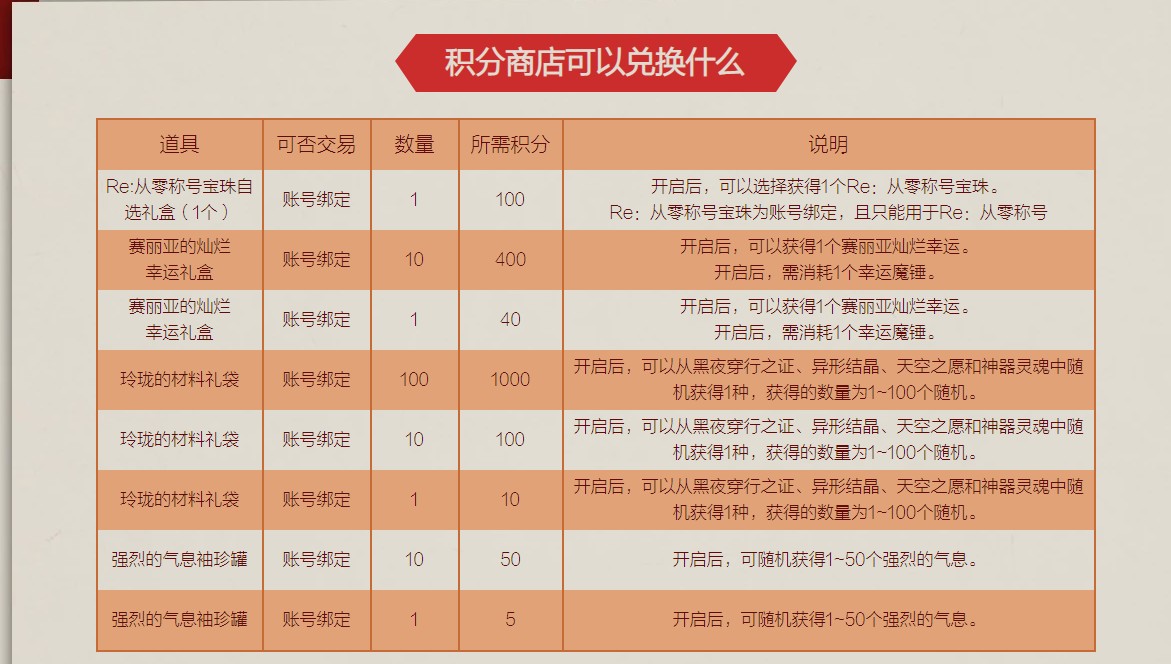 《DNF》积分商店 再次降临