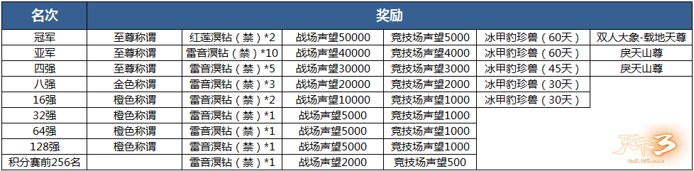 蒂花之秀，明日之星!《天下3》重磅新闻早班车免票上座!