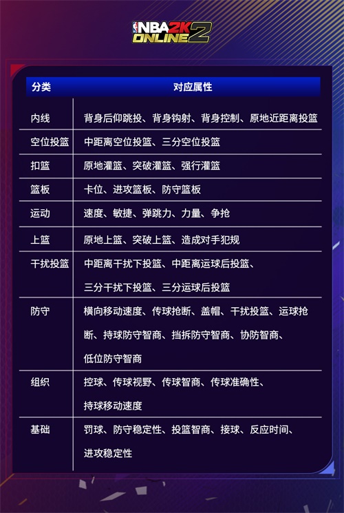 NBA2KOL2个性徽章1.0时代来袭