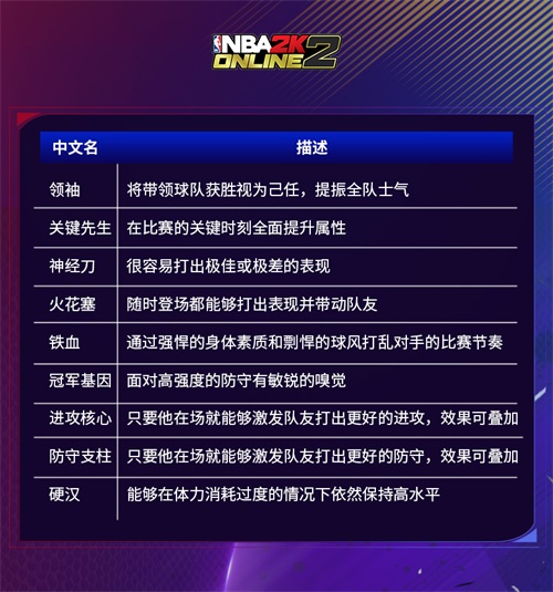 NBA2KOL2个性徽章1.0时代来袭