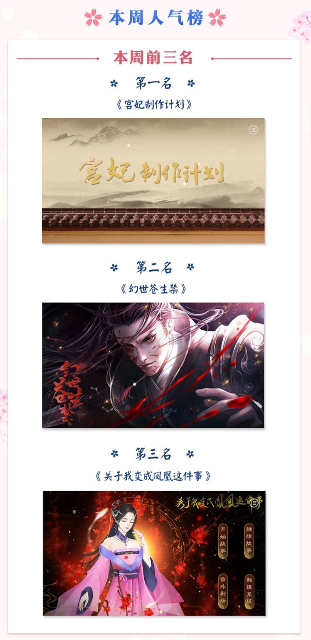 人气榜奖励翻倍，谁是“网易游戏高校创作大赛”人气王者?