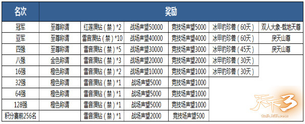 鬼墨龙巫整容健身，上演全新变形记!《天下3》鬼墨龙巫大变身!