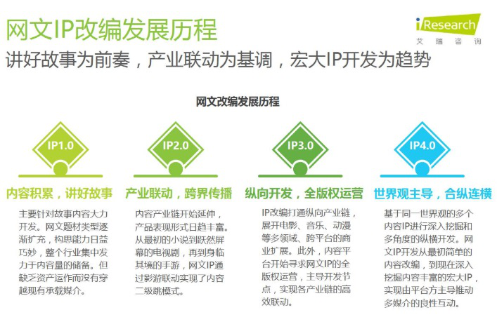 不靠蛮力靠大脑，人气小说《全球高武》粉丝请愿改编游戏