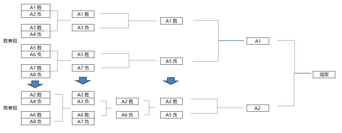 网易电竞NeXT春季赛《逆水寒》全民争霸赛衍生综艺《豪侠战棋娱乐赛》风靡江湖