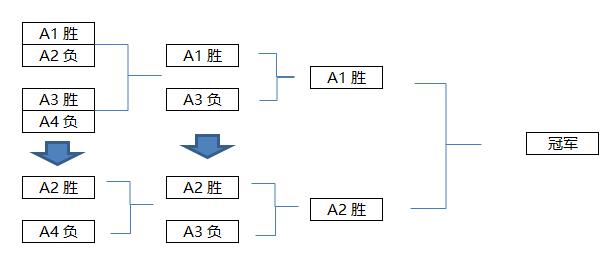 网易电竞NeXT春季赛《逆水寒》全民争霸赛衍生综艺《豪侠战棋娱乐赛》风靡江湖