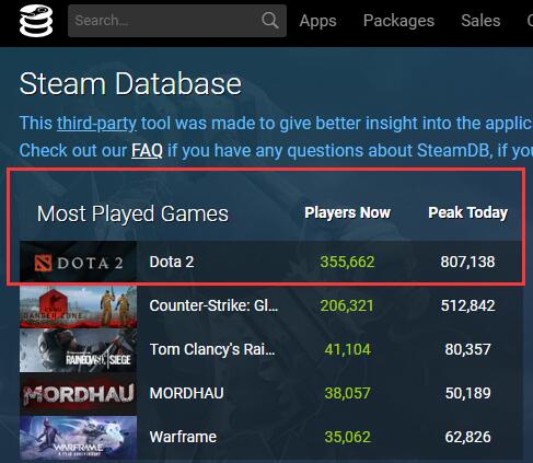 年年刷记录！TI9小紫本开卖4小时为奖池注入200万美金 