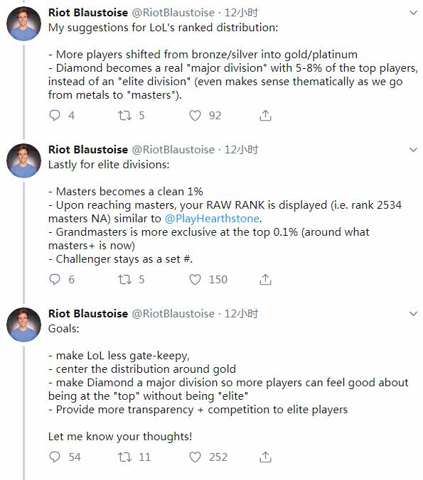 LOL数据总监认为排位分级太死 想加大黄金钻石人口 