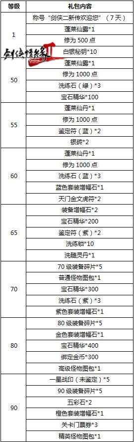 名“杨”天下就在今日 《剑网2》新传版福利大盘点