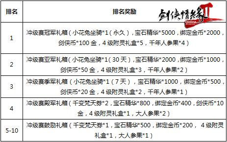 名“杨”天下就在今日 《剑网2》新传版福利大盘点