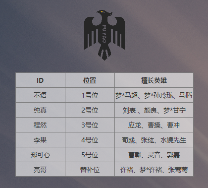 职业新秀大乱斗 2019《梦三国2》MSPL夏季赛战队巡礼