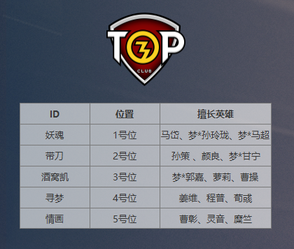 职业新秀大乱斗 2019《梦三国2》MSPL夏季赛战队巡礼