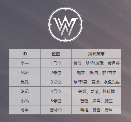 职业新秀大乱斗 2019《梦三国2》MSPL夏季赛战队巡礼