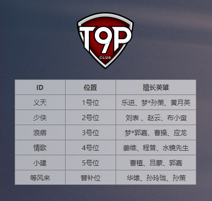 职业新秀大乱斗 2019《梦三国2》MSPL夏季赛战队巡礼