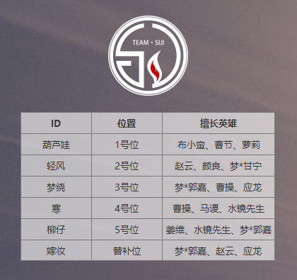 职业新秀大乱斗 2019《梦三国2》MSPL夏季赛战队巡礼