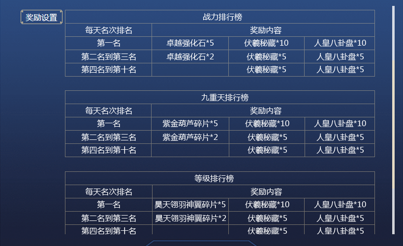 《权御天下》5月10日封神首测，哪吒降世翻江倒海