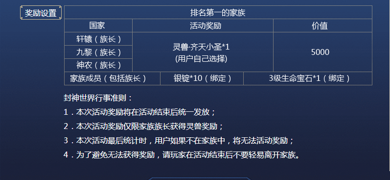 《权御天下》5月10日封神首测，哪吒降世翻江倒海