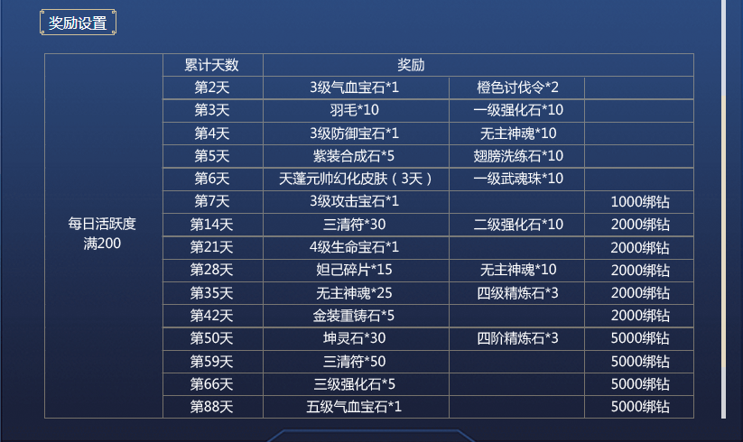 《权御天下》5月10日封神首测，哪吒降世翻江倒海
