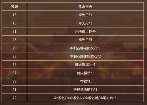 《传奇永恒》新服【霸业】今日14时霸气开启