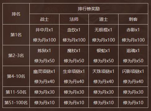 《传奇永恒》新服【霸业】今日14时霸气开启