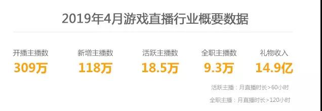 2019年4月游戏直播行业数据报告丨自走棋题材游戏成为热点、Apex遭遇滑铁卢