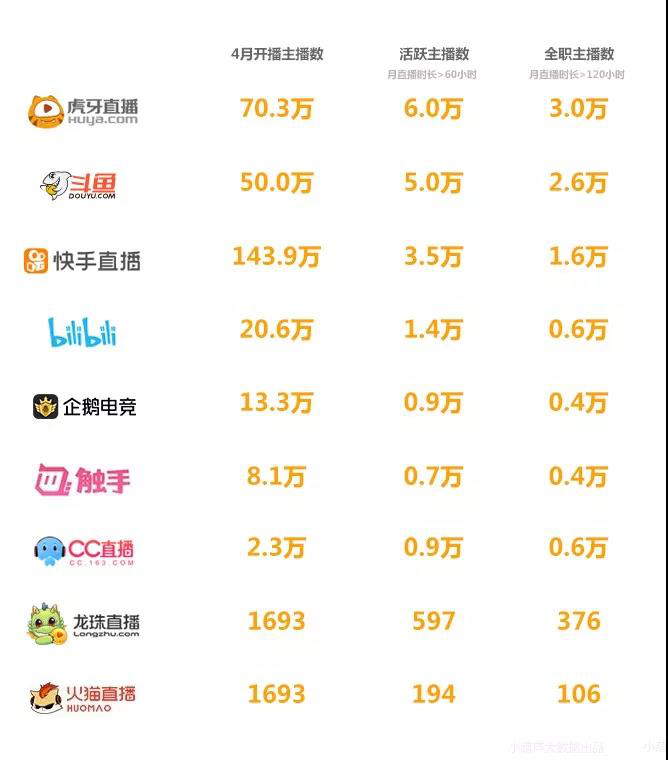 2019年4月游戏直播行业数据报告丨自走棋题材游戏成为热点、Apex遭遇滑铁卢