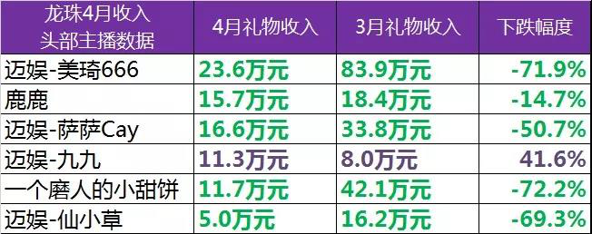 2019年4月游戏直播行业数据报告丨自走棋题材游戏成为热点、Apex遭遇滑铁卢