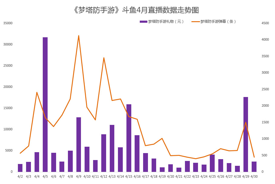 2019年4月游戏直播行业数据报告丨自走棋题材游戏成为热点、Apex遭遇滑铁卢