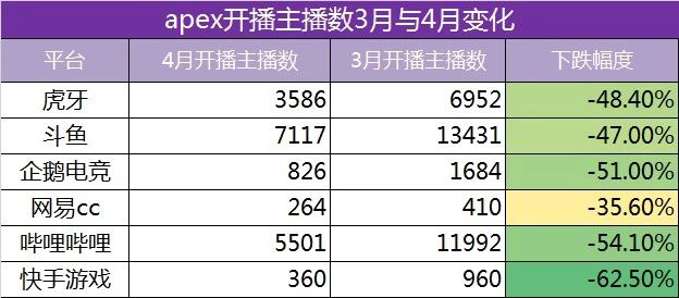 2019年4月游戏直播行业数据报告丨自走棋题材游戏成为热点、Apex遭遇滑铁卢