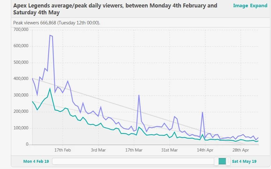 2019年4月游戏直播行业数据报告丨自走棋题材游戏成为热点、Apex遭遇滑铁卢