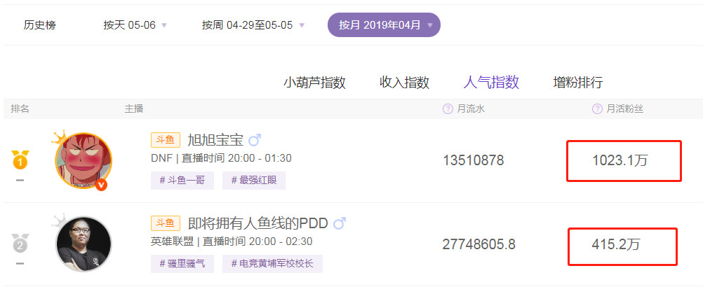 2019年4月游戏直播行业数据报告丨自走棋题材游戏成为热点、Apex遭遇滑铁卢