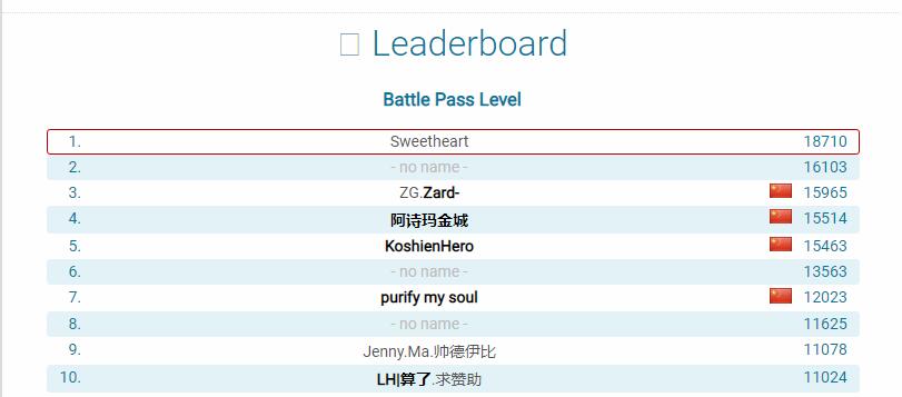 称霸TI奖金池贡献的中东石油佬称受邀观赛 目前本子18000级