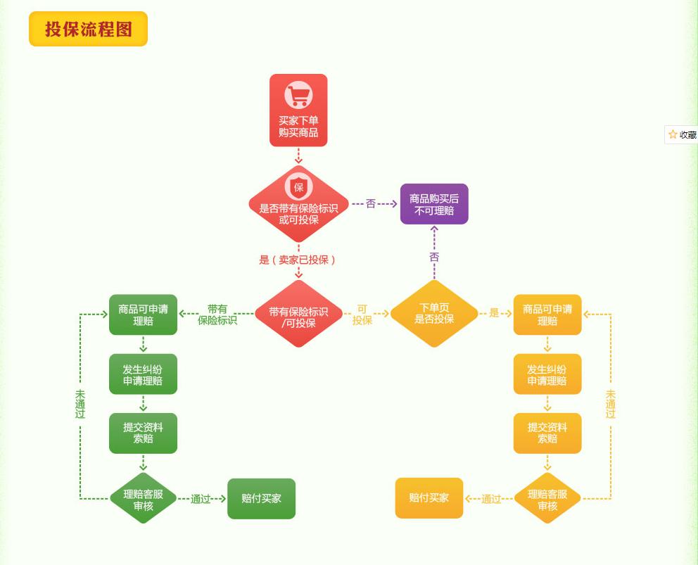 G买卖携手中国人寿 网游虚拟财产保障升级