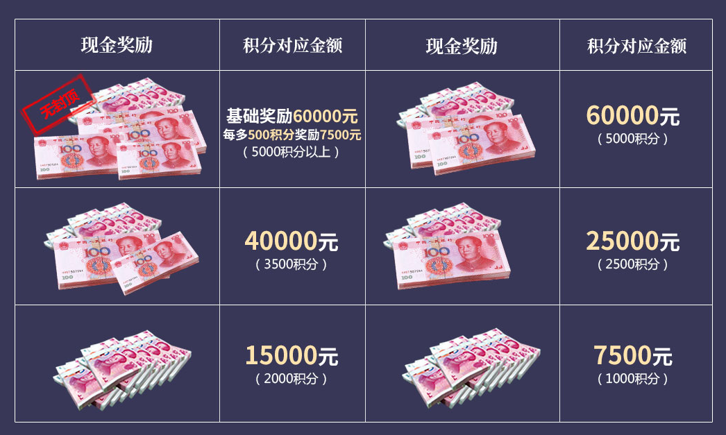 福利升级!激情盛宴!新区百万公会赛火热报名