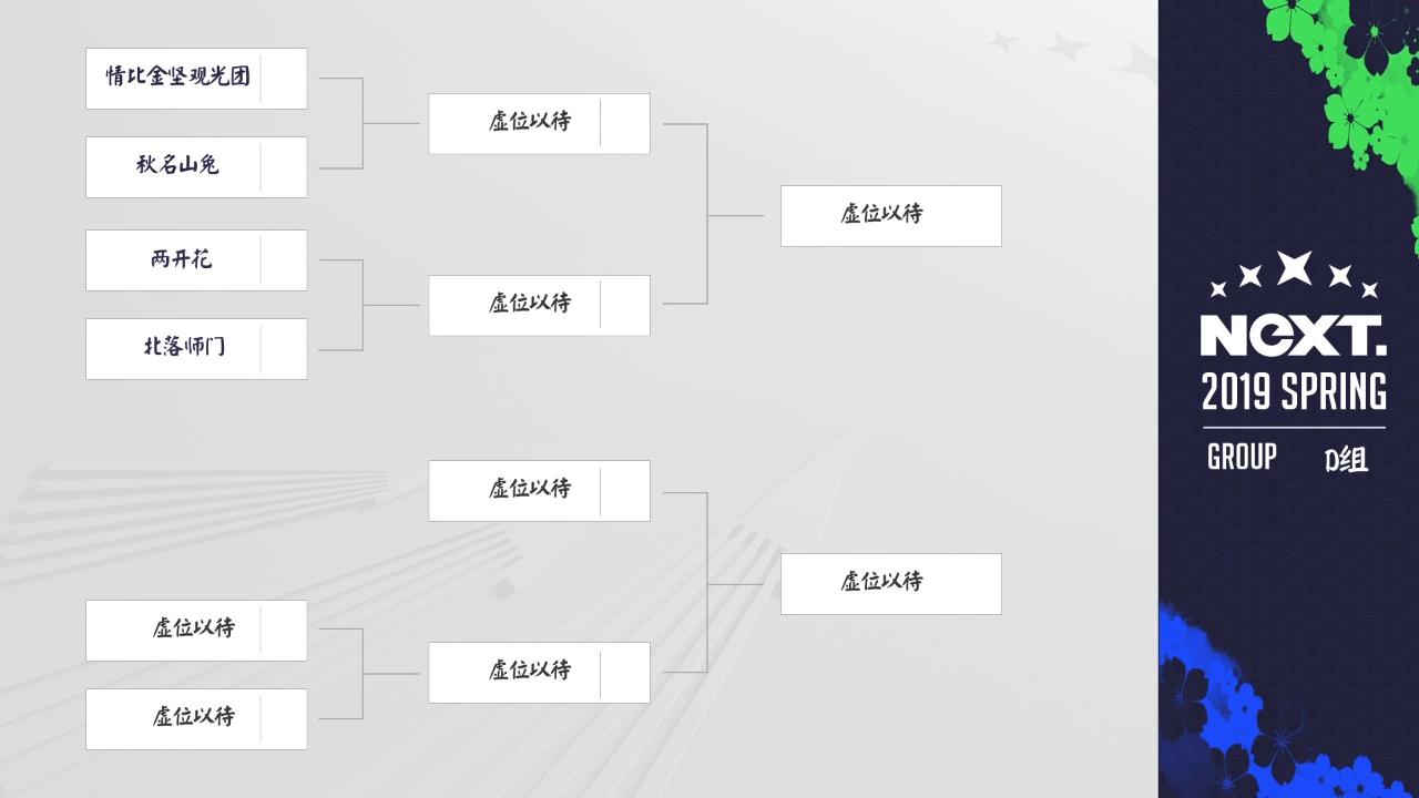 NeXT春季赛《阴阳师》春和演武战队赛16进8小组积分赛