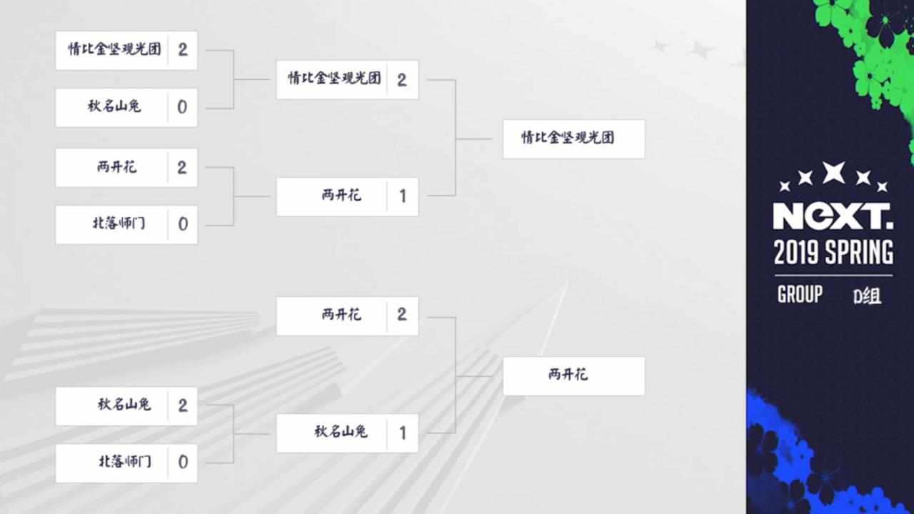 NeXT春季赛《阴阳师》春和演武战队赛16进8小组积分赛