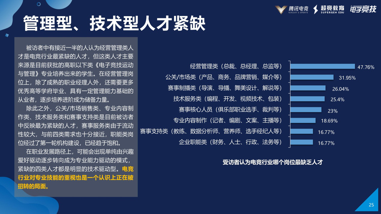 腾讯电竞与众多媒体联合发布《2019年度中国电竞人才发展报告》