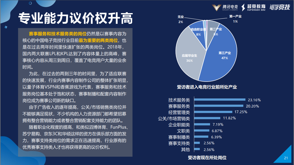 腾讯电竞与众多媒体联合发布《2019年度中国电竞人才发展报告》
