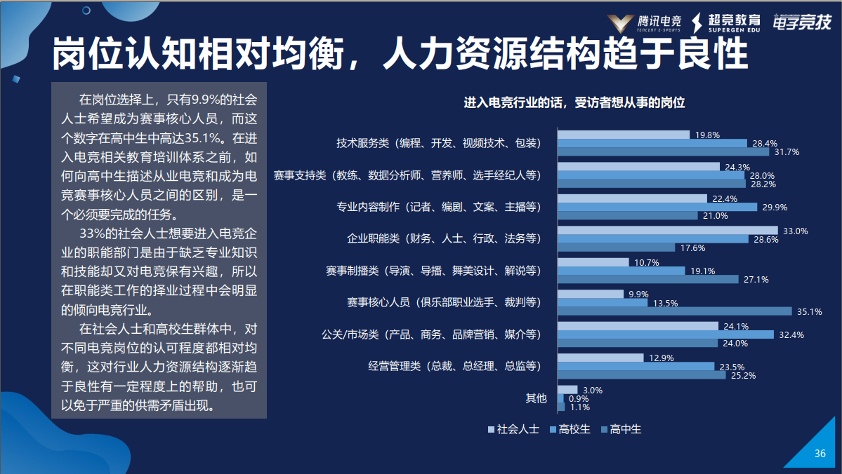 腾讯电竞与众多媒体联合发布《2019年度中国电竞人才发展报告》