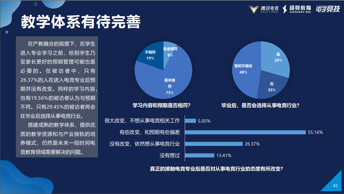 腾讯电竞与众多媒体联合发布《2019年度中国电竞人才发展报告》