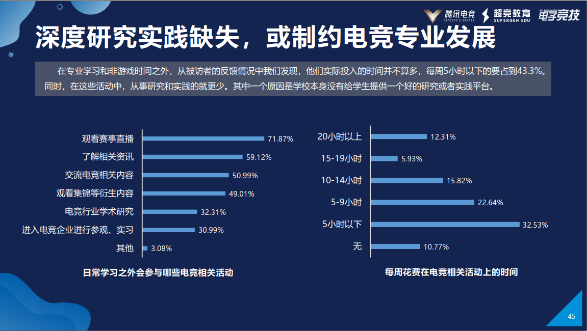 腾讯电竞与众多媒体联合发布《2019年度中国电竞人才发展报告》