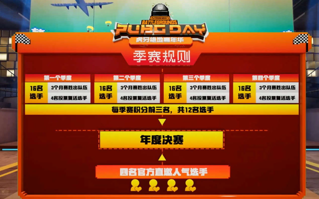 PUBGDAY月赛开战！10个人一起吃鸡你见过吗？